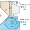 Air Handling Unit, 150-50000m3/h, Metal - view 6