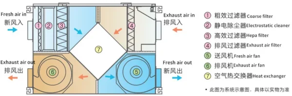 Air Handling Unit, 150-50000m3/h, Metal - view 6