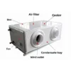 Air Handling Unit, 380V, 380 V, 700 W - view 5