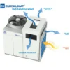 Air Handling Unit, 380V, R-410A - view 2