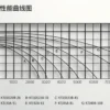 Air Handling Unit, 4100, CMH, Centrifugal - view 3