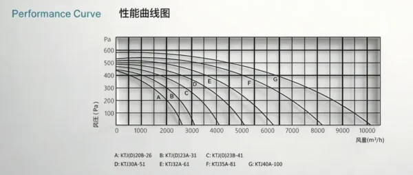 Air Handling Unit, 4100, CMH, Centrifugal - view 3