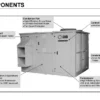 Air Handling Unit, 50/60Hz, ACCS, AHU, 17-389KW - view 5