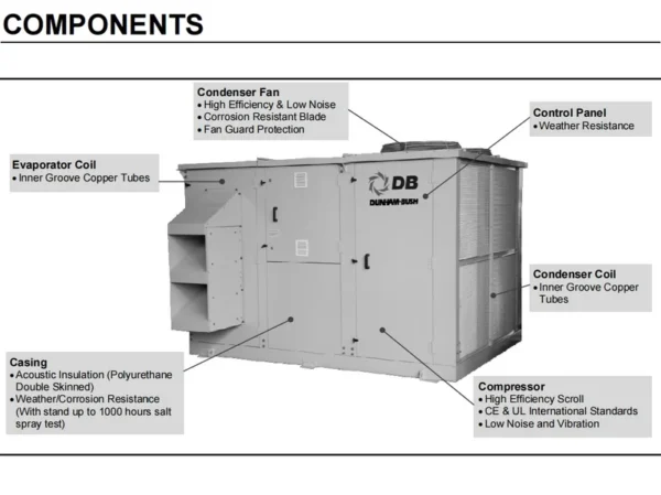 Air Handling Unit, 50/60Hz, ACCS, AHU, 17-389KW - view 5