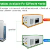 Air Handling Unit, 5500m³, R410A - view 3