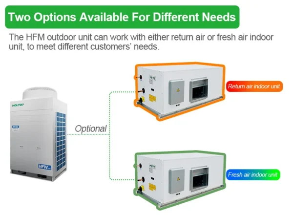 Air Handling Unit, 5500m³, R410A - view 3