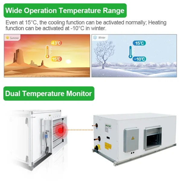 Air Handling Unit, 5500m³, R410A - view 5