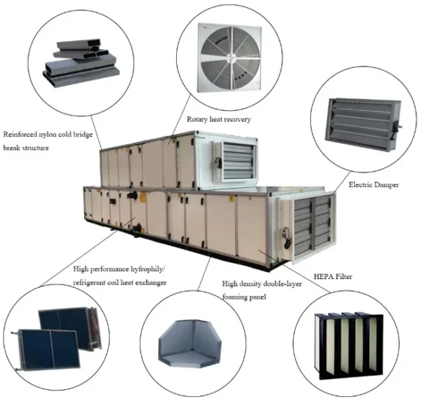 Air Handling Unit, AHU, 21000m3 - view 2