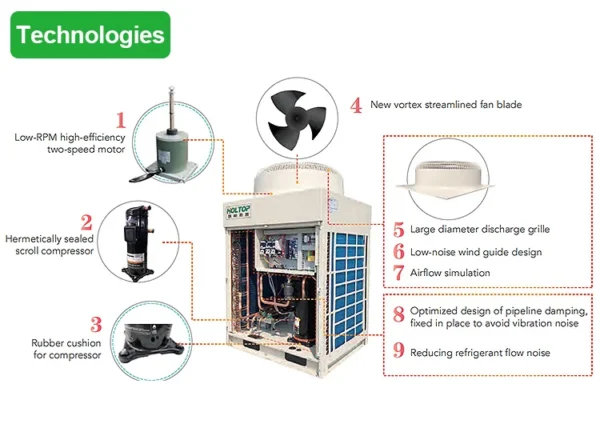 Air Handling Unit, AHU, 2400-8500(Return), R410A - view 3