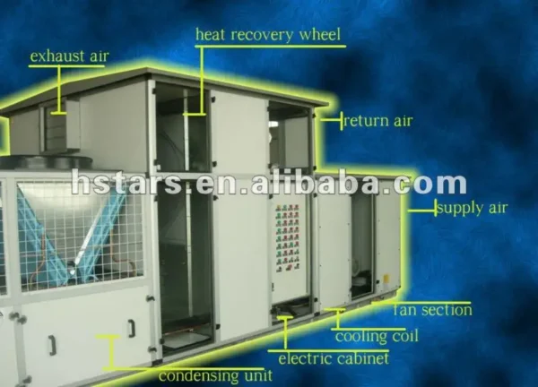 Air Handling Unit, AHU, CE ASME ISO - view 3