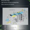 Air Handling Unit, AHU, HEPA - view 4