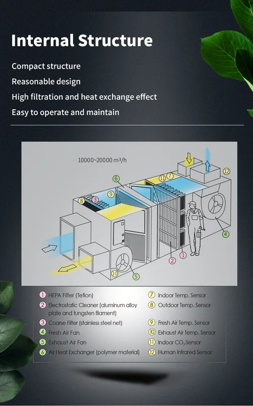 Air Handling Unit, AHU, HEPA - view 4