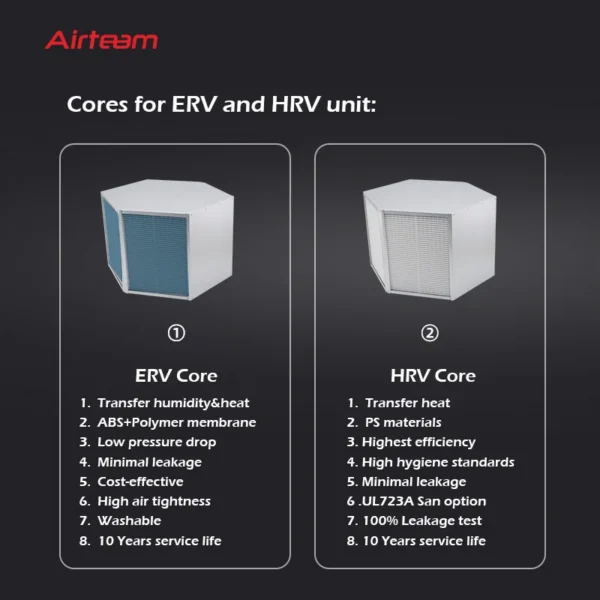 Air Handling Unit, ERV, HRV, Wall - view 2