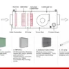 Air Handling Unit, HEPA, AHU - view 4