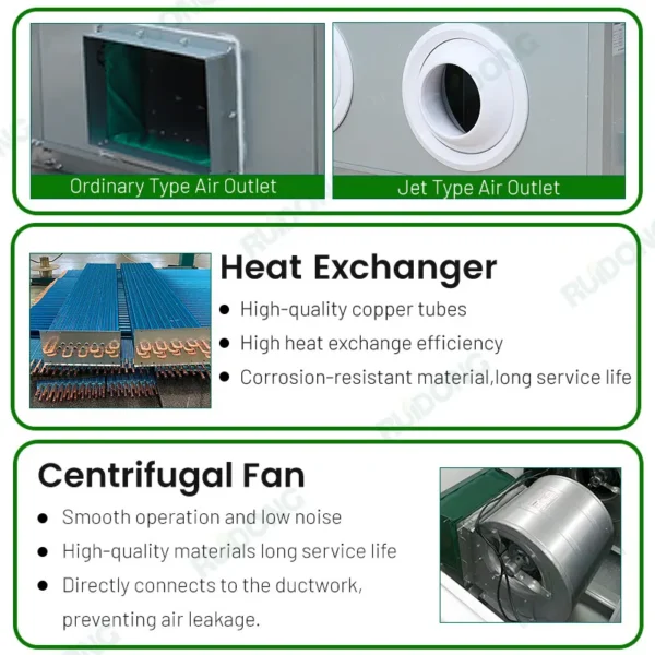 Air Handling Unit, HVAC - view 4
