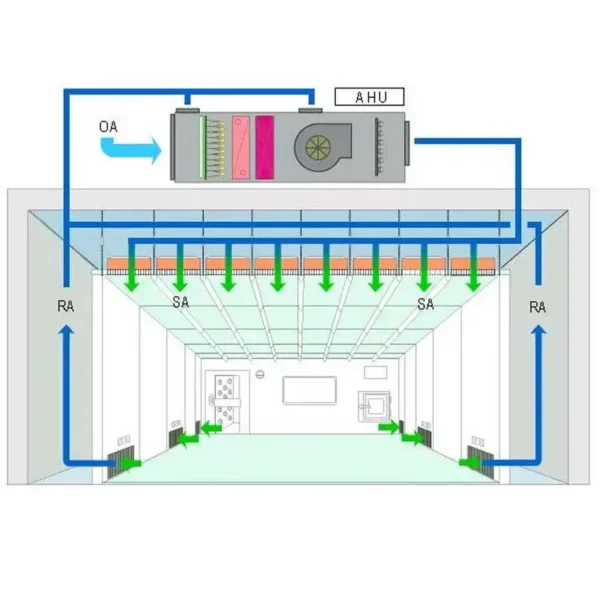 Air Handling Unit, HVAC, Ceiling - view 6