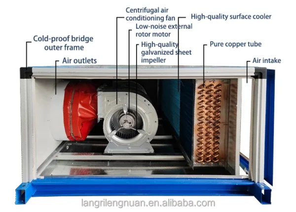 Air Handling Unit, HVAC, KD(X)-1 - view 2