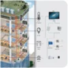 Air Handling Unit, Inverter, AHU - view 2