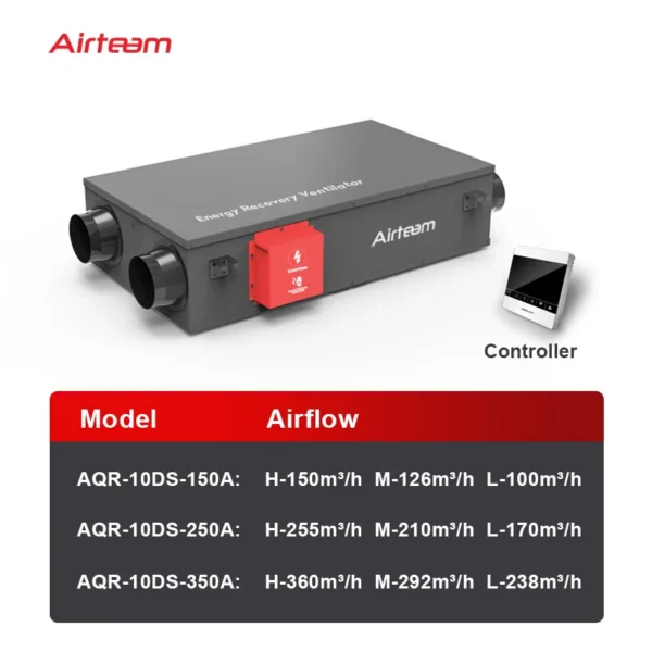 Air Handling Units, AQR-10DS-250A, Ceiling, HRV, ERV - view 3