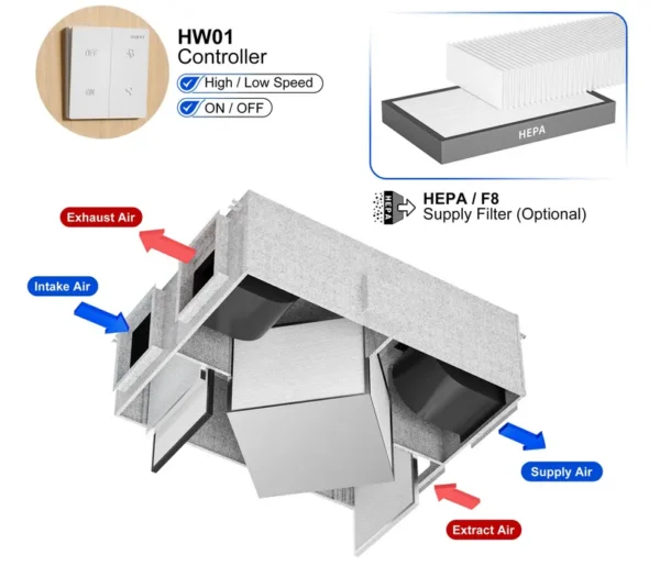 Air Handling Units, HVAC, Steel - view 2