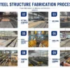Air Handling Units, Steel - view 3