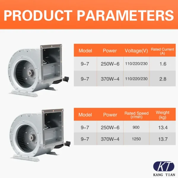 Air Handling Units, Steel, 370W, 4P, Centrifugal - view 3