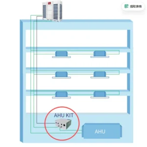 Air Handling Units, TCL, AHU, VRF, KIT