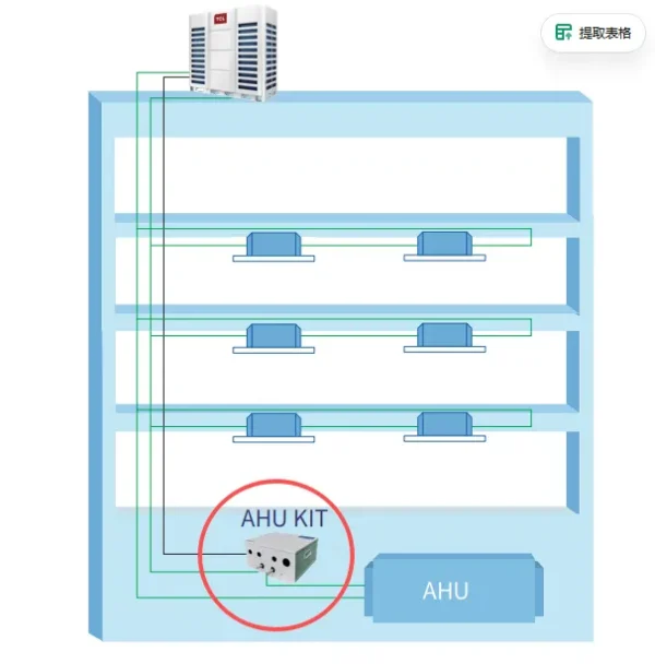 Air Handling Units, TCL, AHU, VRF, KIT