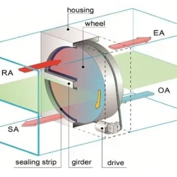 Air Heat Exchanger, AHU, aluminum foil