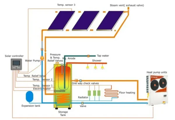 Air Heat Pump, 500l, Electric - view 3