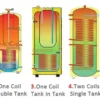 Air Heat Pump, 500l, Electric - view 4