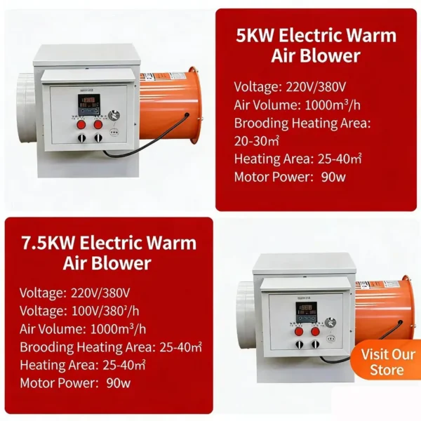 Air Heater, 220V/380V, 380 V, 30KW(40.23hp) - view 2
