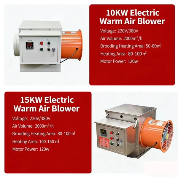 Air Heater, 220V/380V, 380 V, 30KW(40.23hp) - view 3