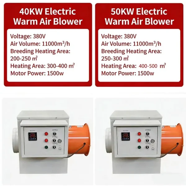 Air Heater, 220V/380V, 380 V, 30KW(40.23hp) - view 5
