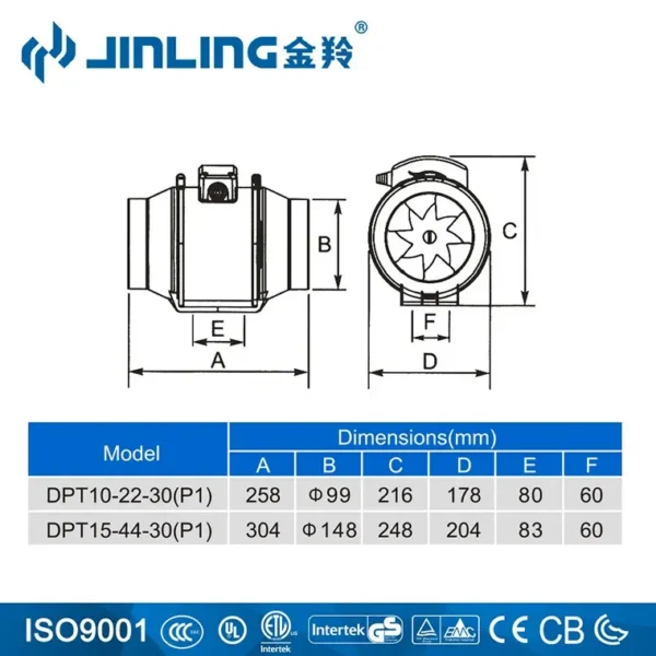Air Mixed Axial Fan, Plastic, Inline - view 4