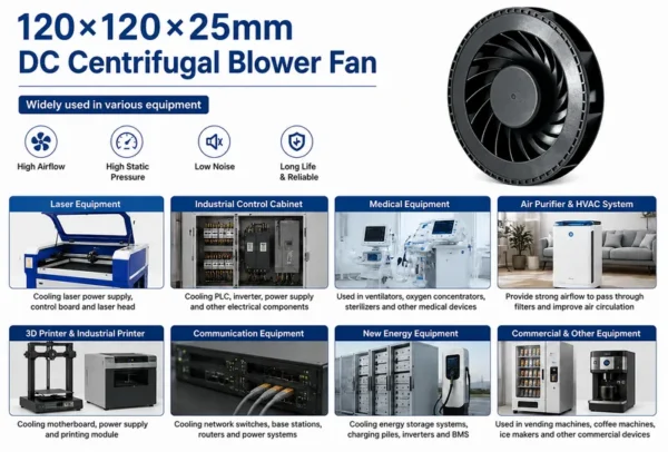 Air Purifier, 120*25mm, 12v-230v, Centrifugal - view 6
