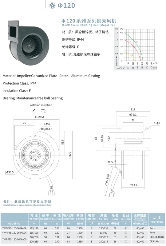 Air Purifier, 120mm, Radial, Centrifugal - view 6