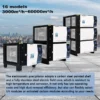 Air Purifier, 4000m³/h, ESP - view 2