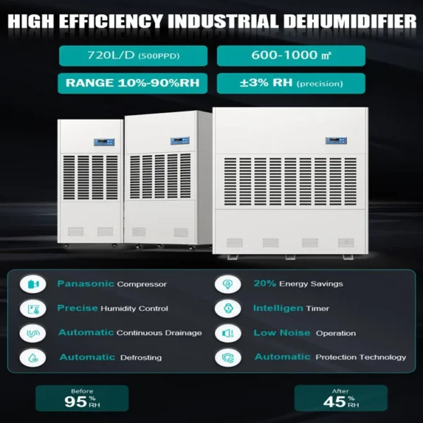 Air Purifier, 720L, Ducted - view 2