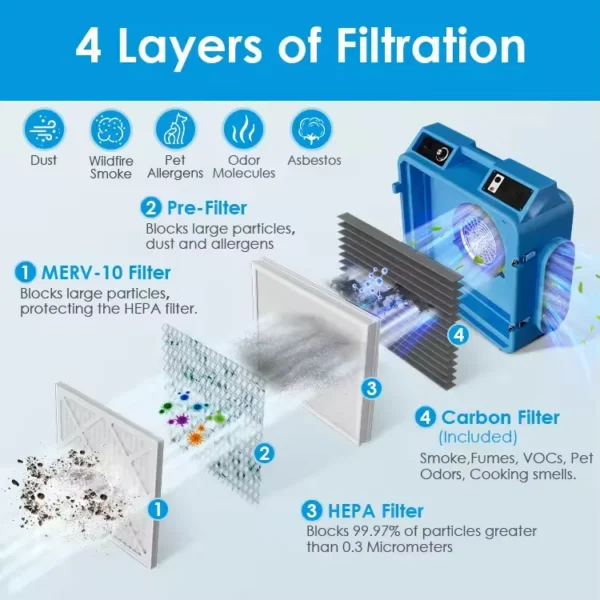 Air Purifier, 800, Electric - view 5