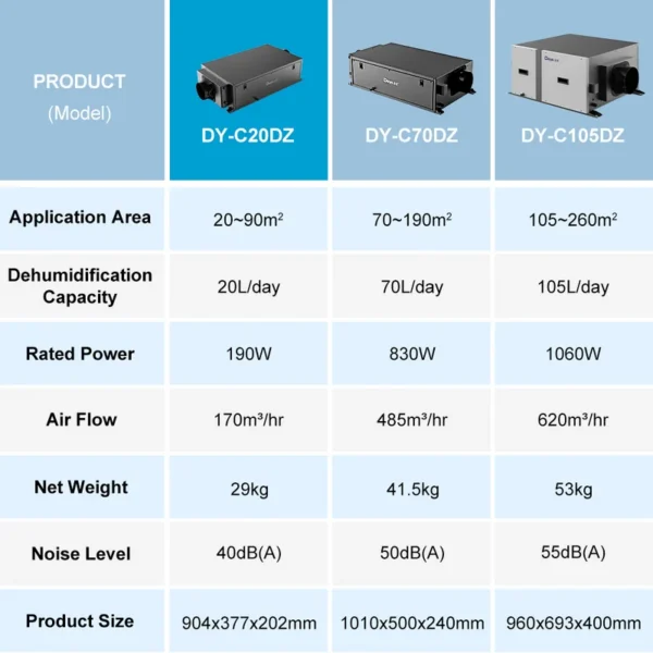 Air Purifier, DY-C20DZ, 20L, Ceiling - view 3