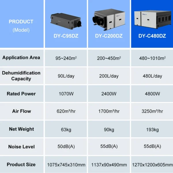 Air Purifier, DY-C480DZ, 480L, Ceiling - view 5