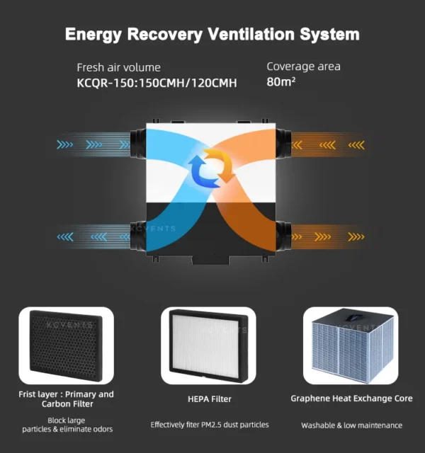 Air Purifier, PM2.5, AC 240V, HVAC Systems - view 4