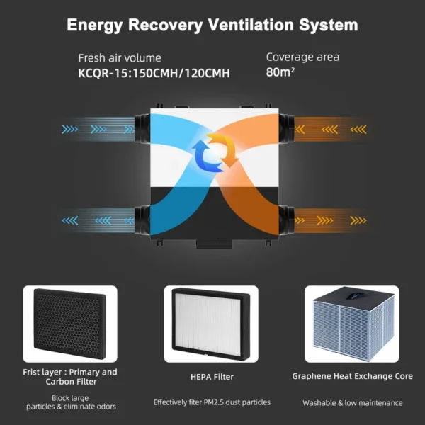 Air Purifier, PM2.5, AC 240V, HVAC Systems - view 4
