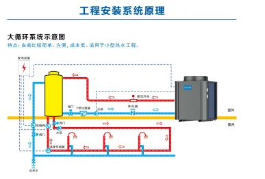 Air Source Heat Pump, 18KW, Electric - view 2