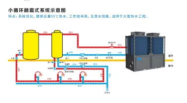 Air Source Heat Pump, 18KW, Electric - view 3