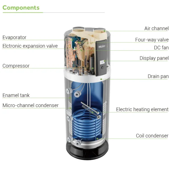 Air Source Heat Pump, 200l, 250l, 300l, R290 - view 2