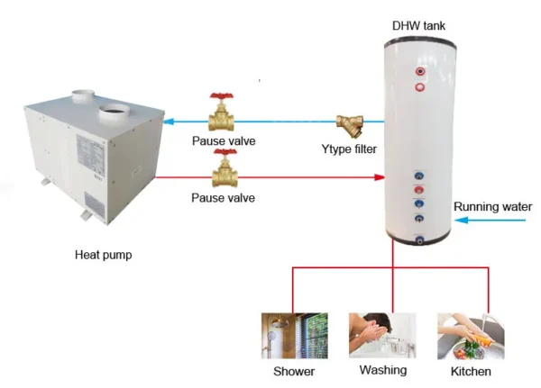 Air Source Heat Pump, 3KW, CO2 - view 3