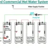Air Source Heat Pump, 50KW, R410A, Stainless, Steel - view 4