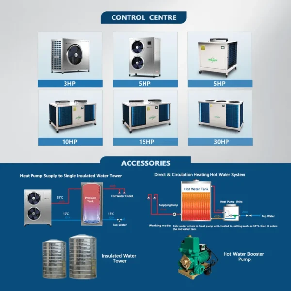 Air Source Heat Pump, 5HP, EVI, 10°C - view 3